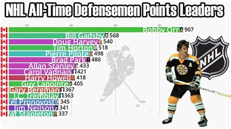 nhl defensive rankings|Iba pa.